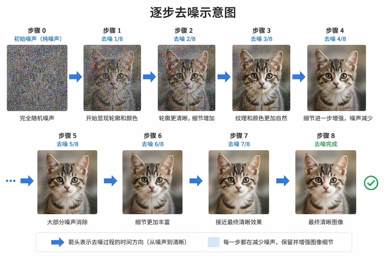 Diffusion model blog preview